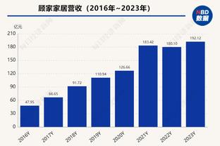 ?詹姆斯生涯19次单赛季得分超1500分 KD12次排名现役第二！